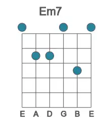 Guitar voicing #0 of the E m7 chord